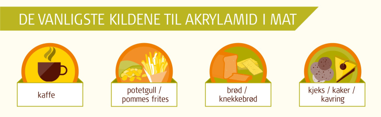 Infografikk kilder til akrylamid i mat